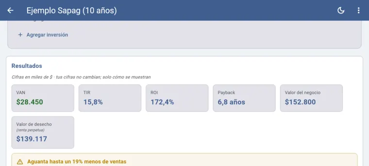 Resultados con VAN, TIR, ROI, payback y valor del negocio